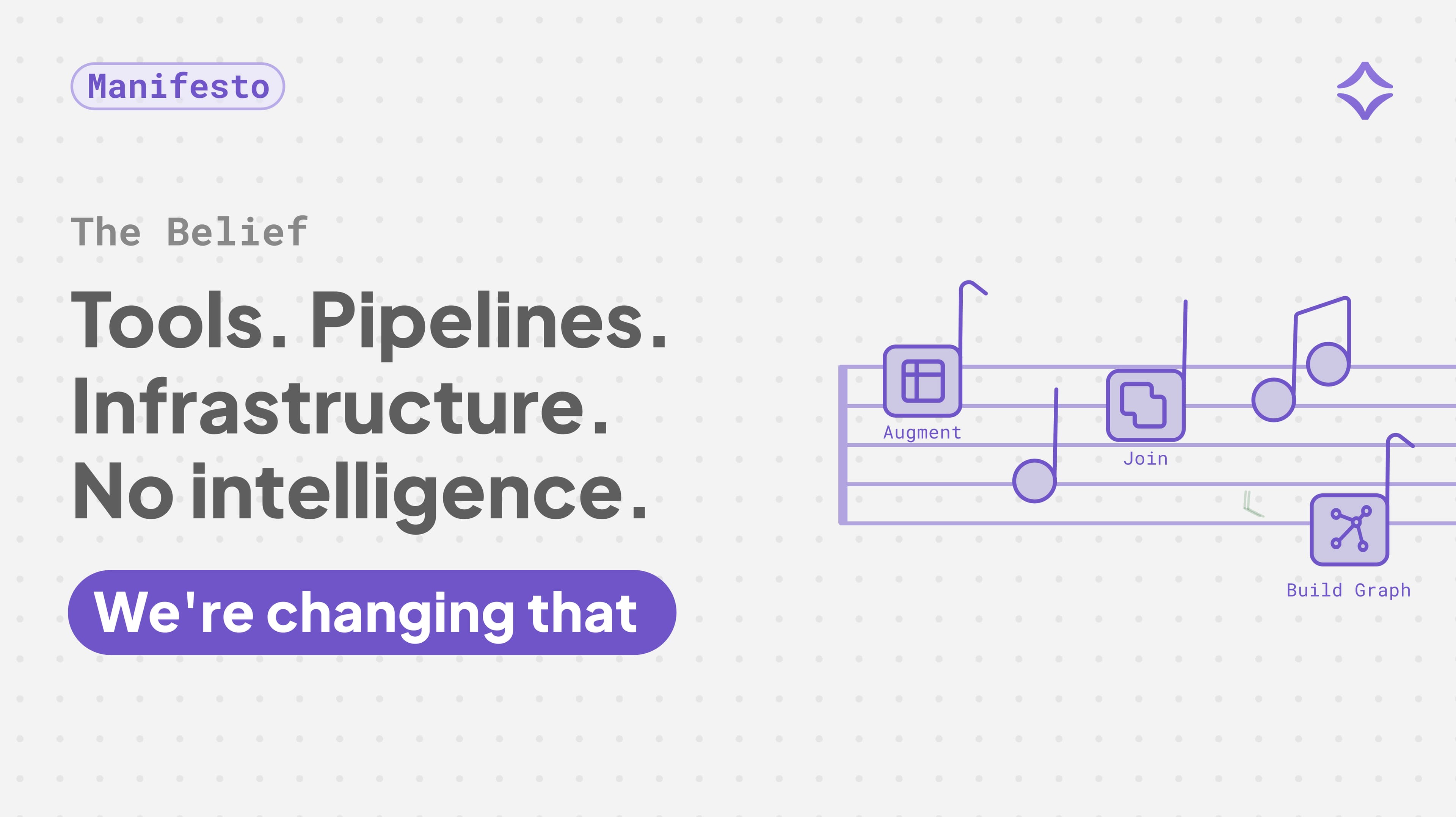 A "Manifesto" graphic titled "The Belief" from a tech company. The text reads: "Tools. Pipelines. Infrastructure. No intelligence. We're changing that." On the right, musical notes are arranged on a staff, with three specific notes replaced by icons labeled "Augment," "Join," and "Build Graph."