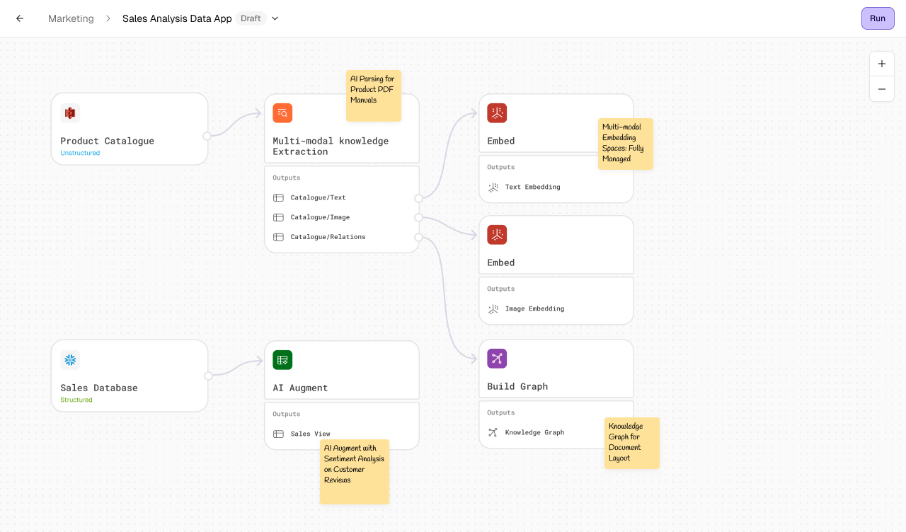 Data Composer